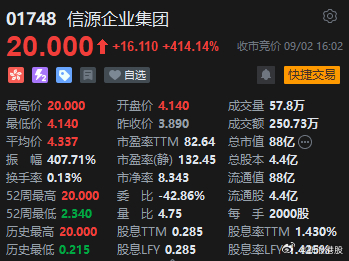 信源企业集团折让13.67%发股，净筹1.05亿引关注