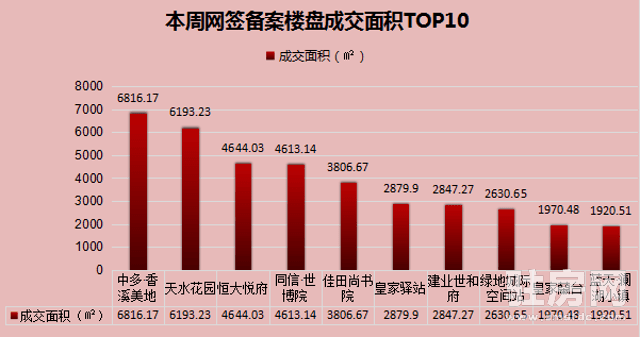 美本周国债发行1190亿，市场需求疑虑待解