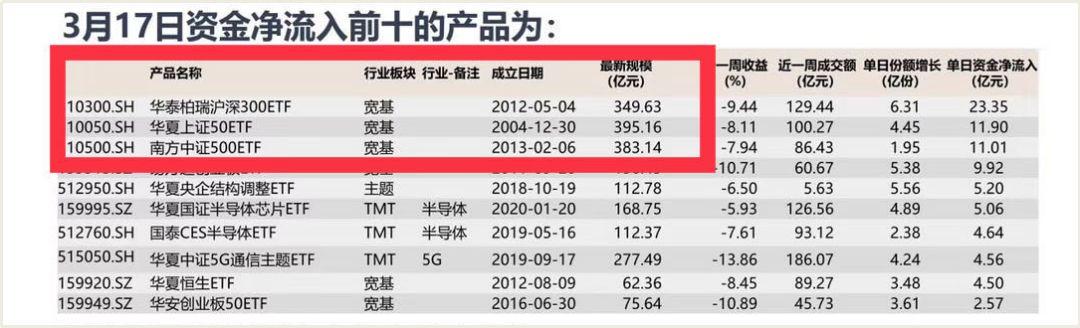 国际 第590页