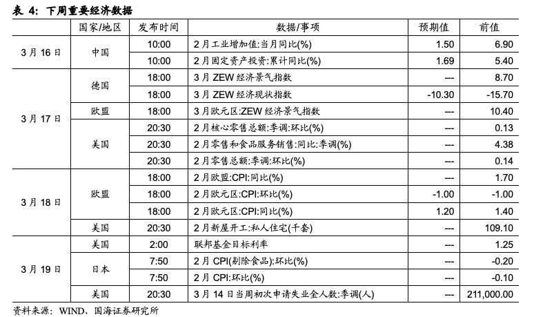 国际 第581页