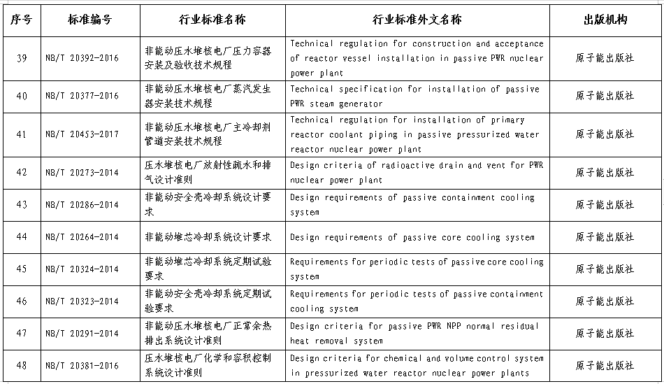 国际 第612页