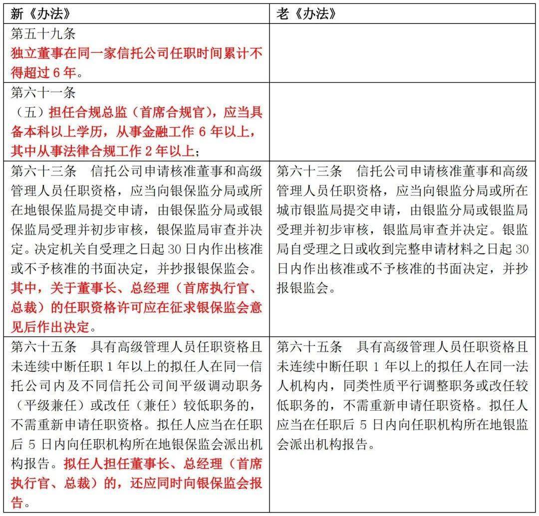 创业 第556页