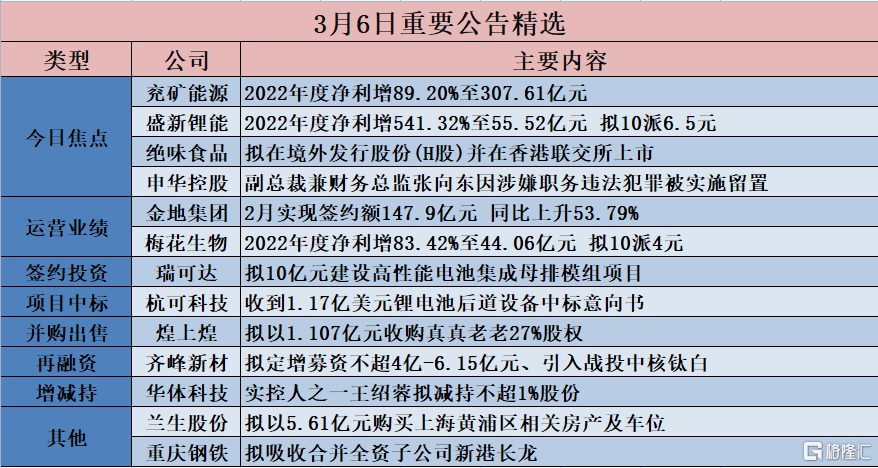 法治 第661页