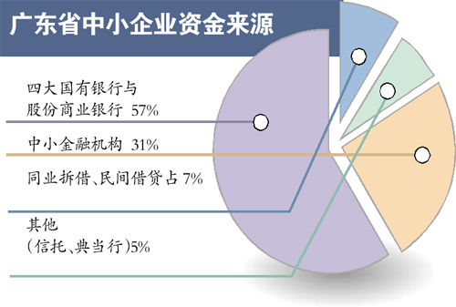 广东省资金分级保护，保障金融安全的重要策略