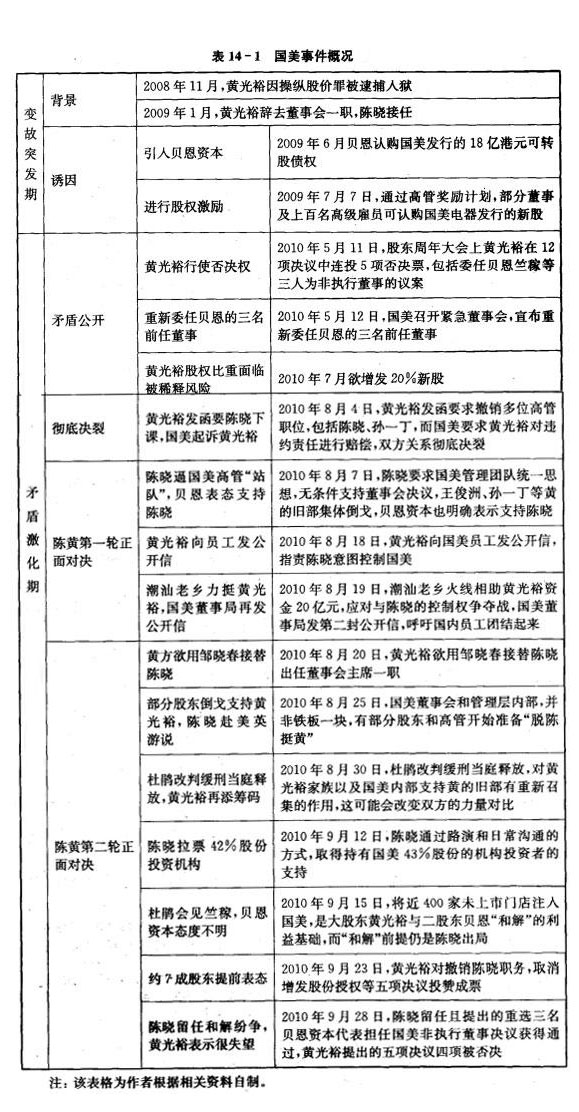 广东省统一用表2010，历史背景、实施过程及其影响