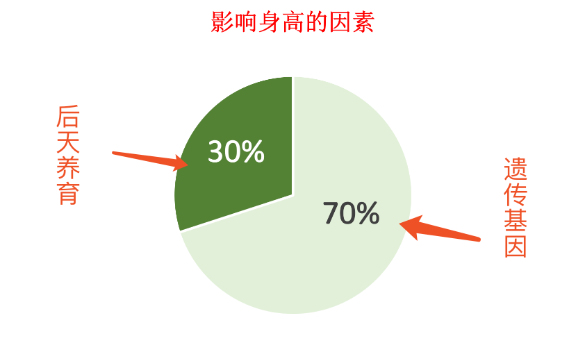 创业 第545页