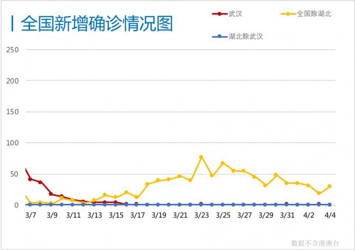 广东省疫情新增病例情况分析