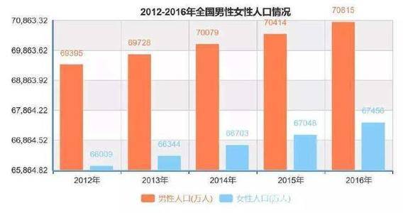 孕期计算，如何解读怀孕周期中的26周加4天究竟代表几个月？