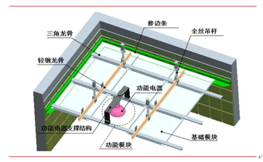 广东省集成吊顶模具，行业现状与发展趋势