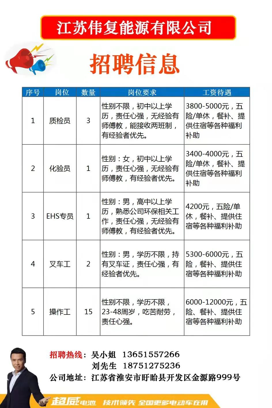 江苏智信塑胶科技招聘——探寻职业发展的新天地