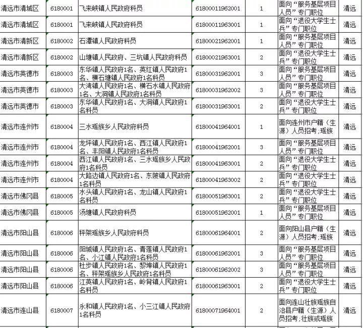 广东省公务员考试公告详解