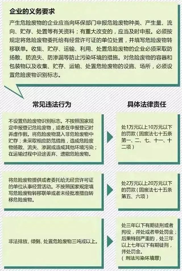 最新广东省严控废物名录，推动环保转型，共建绿色家园