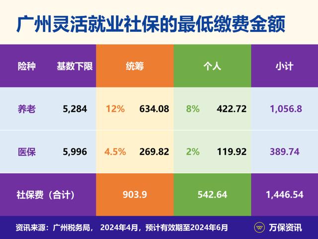 创业 第519页