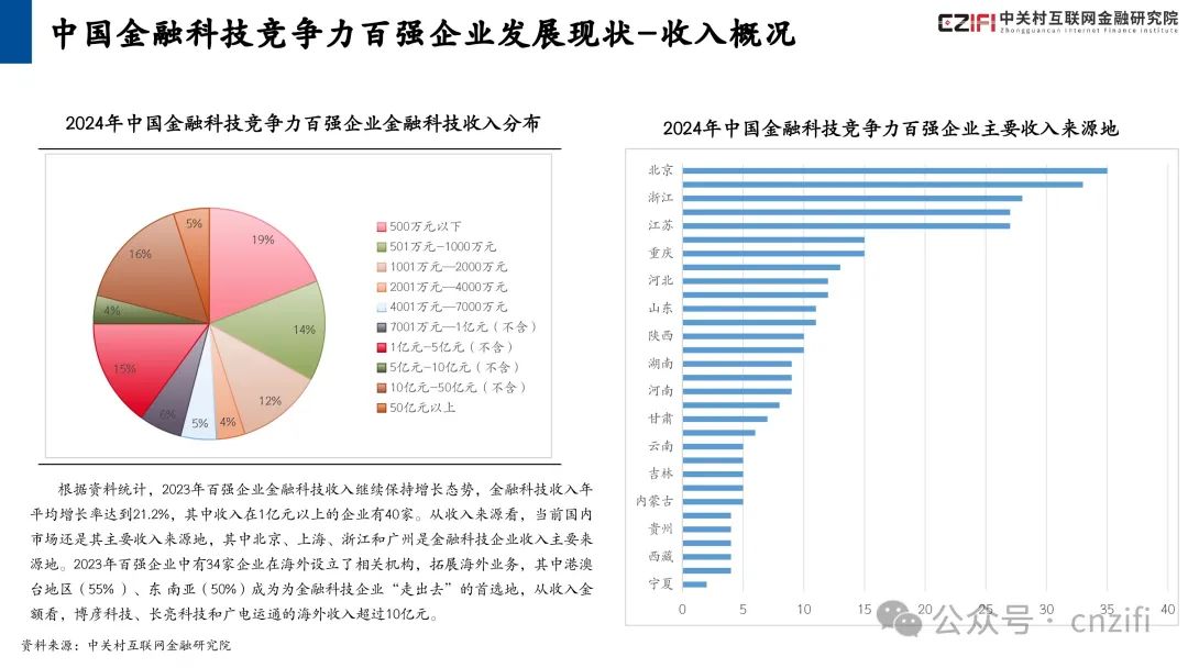 京贸科技江苏排名，科技力量与产业发展的重要指标