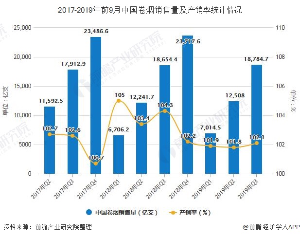 广东省烟草销量分析