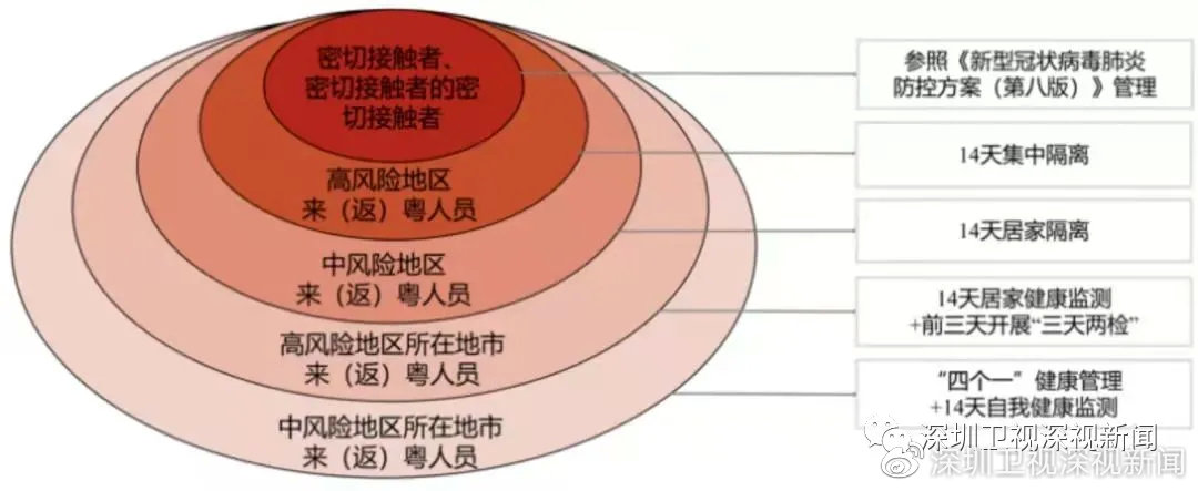 广东省疫情分级管理，策略与实践