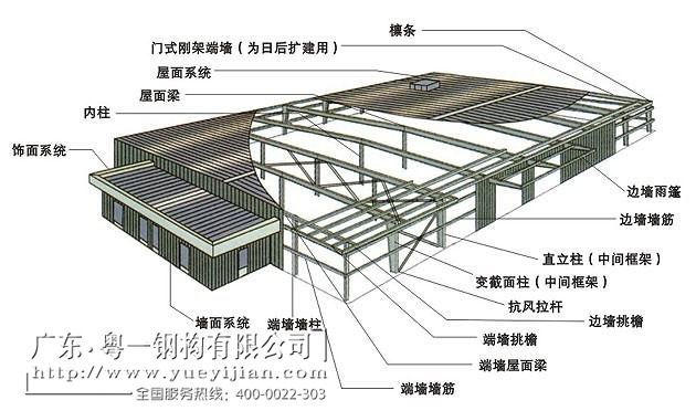 广东省钢结构制作定额详解