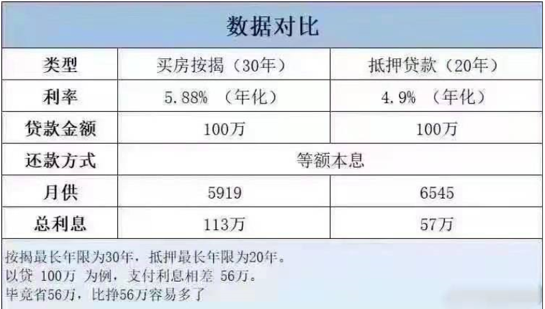 创业 第491页