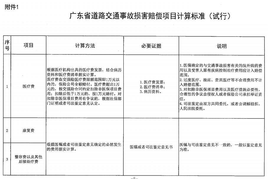 广东省车辆合同概述及重要条款解析