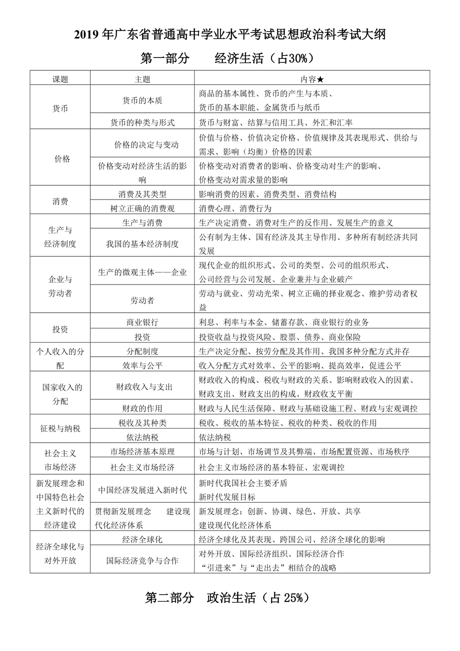 广东省政治高考大纲详解