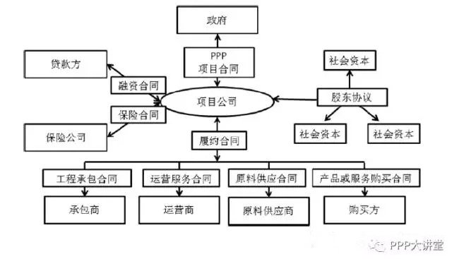 广东省PPP招标文件详解