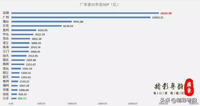 2017年广东省排行榜概览