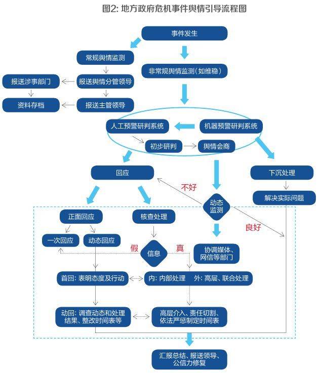 江苏南思科技应聘流程详解