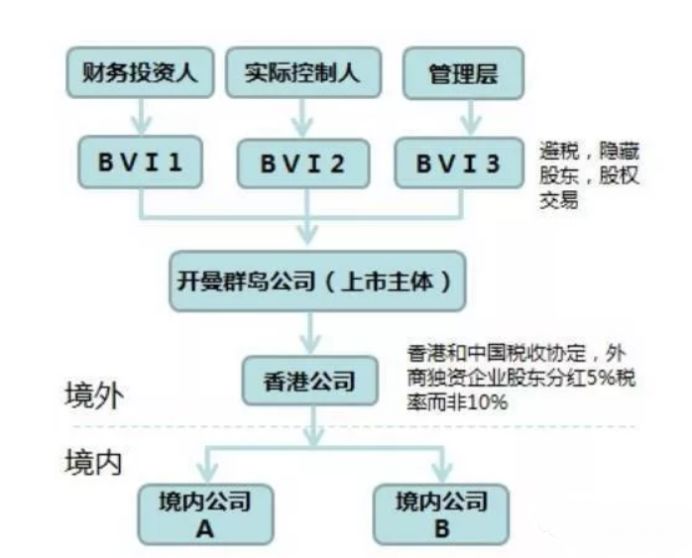 国际 第462页