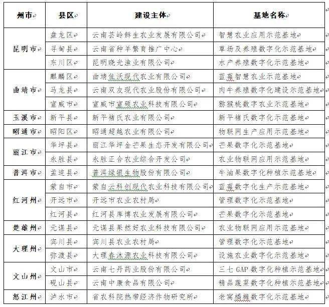 广东省公共资源，探索与启示