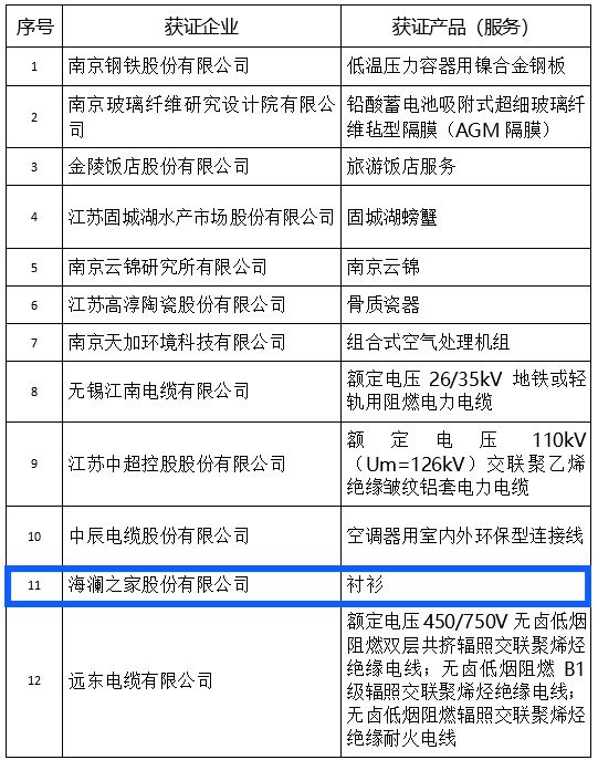 江苏科技企业备案名单深度解析