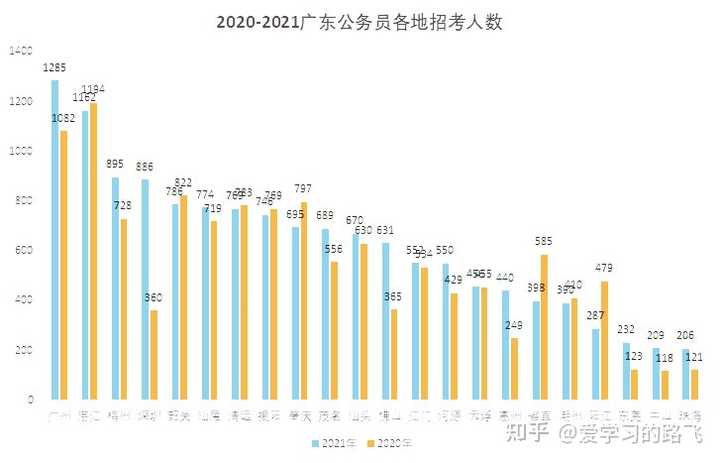 广东省考科目详解，2021年度的考试内容与趋势分析