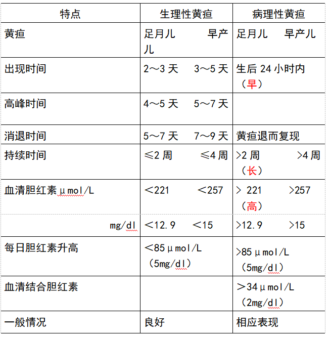 两个月黄疸，深度探究与应对之策