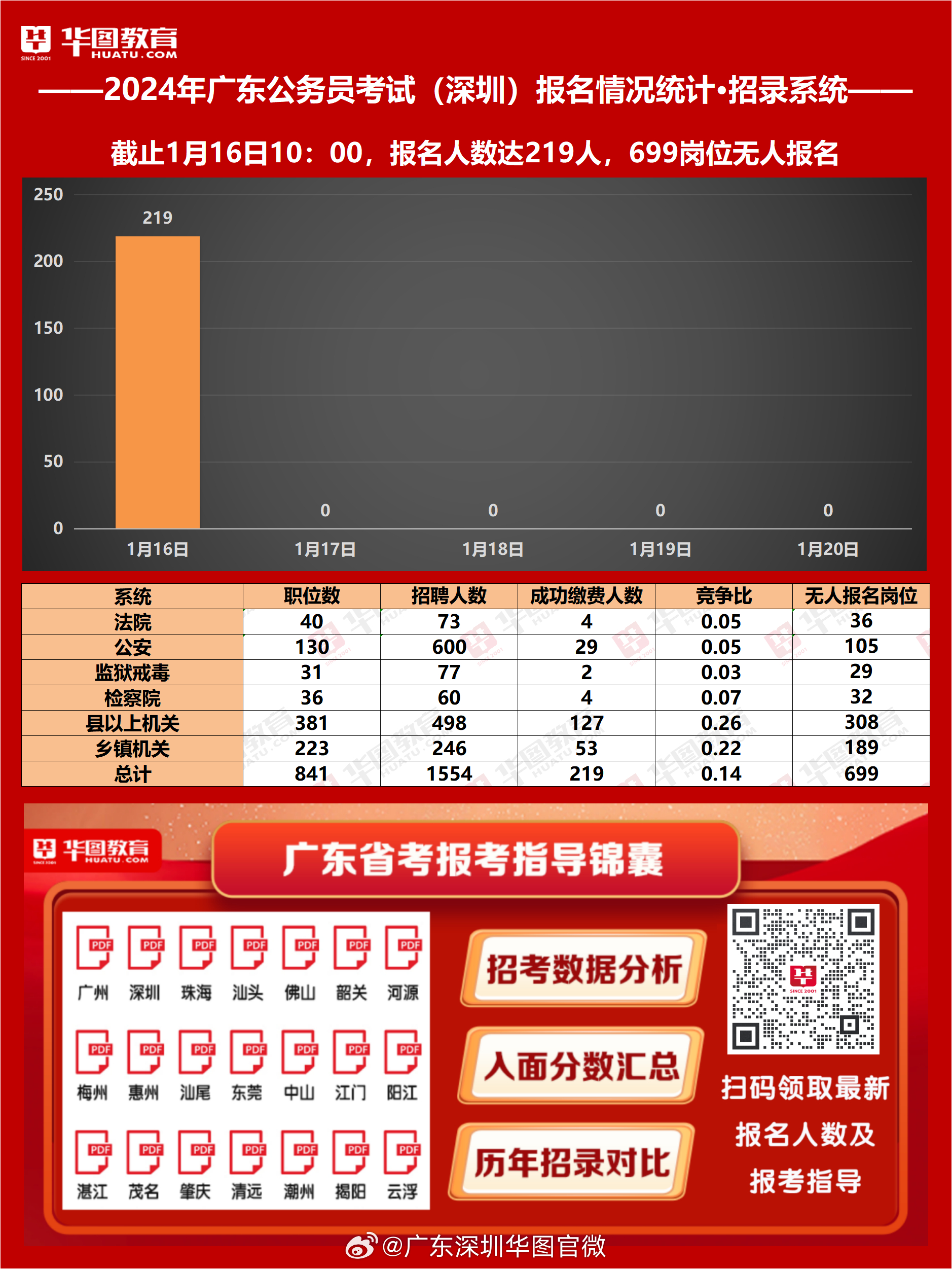 广东省考模拟哪家强？全方位评估为你揭晓答案