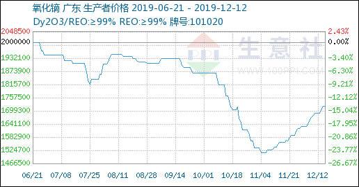 广东希土贸易有限公司，探索、发展与卓越