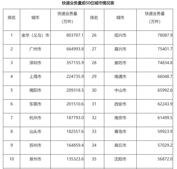 国际 第448页