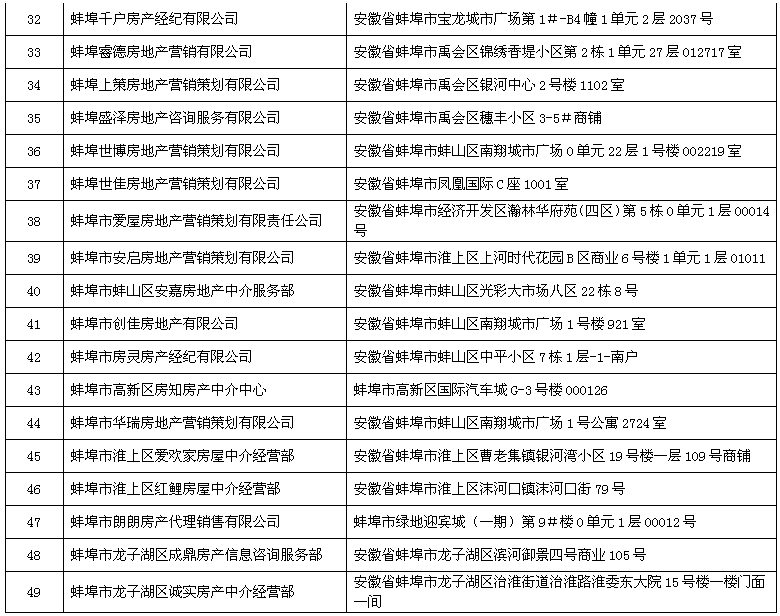 国际 第446页