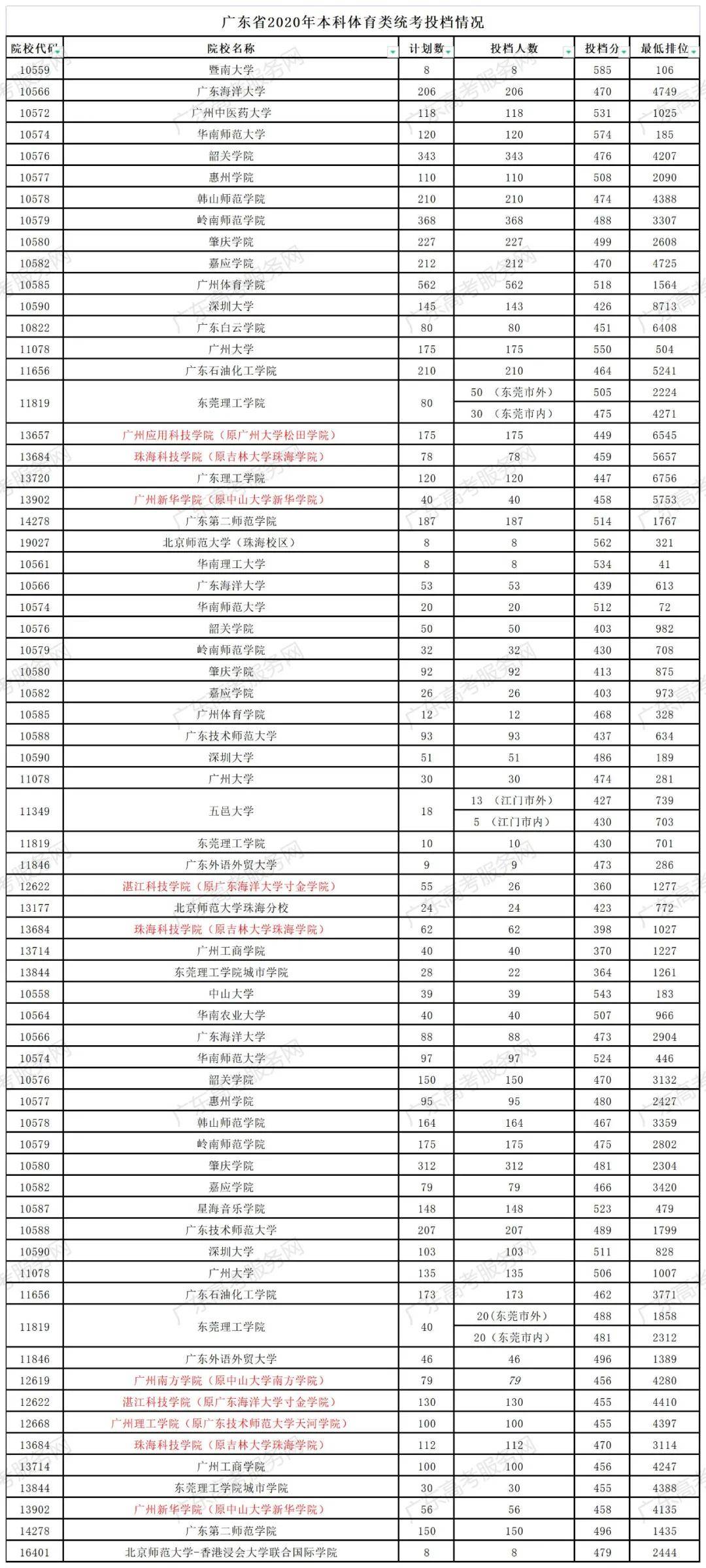 创业 第457页