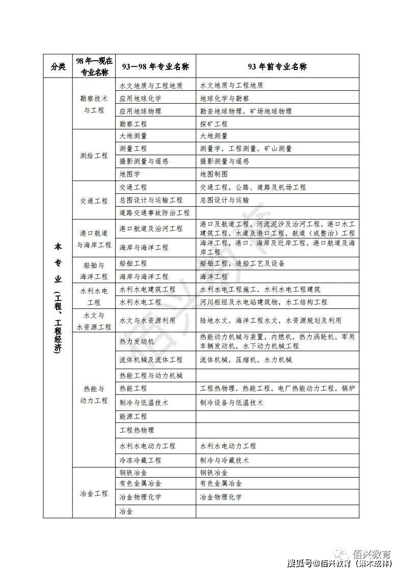 广东省二级建造师报考指南