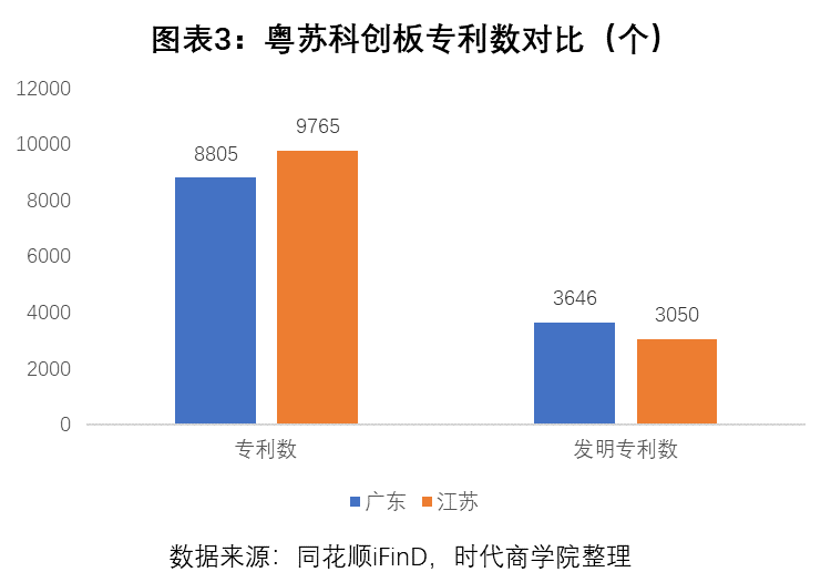 广东与江苏科技实力对比，谁更胜一筹？