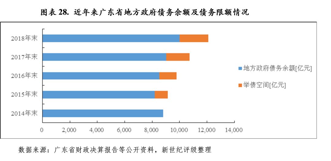 广东省政务水平排名，探索与洞察