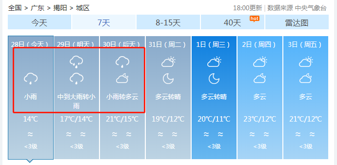 广东省汕尾市明天天气预报及气象分析