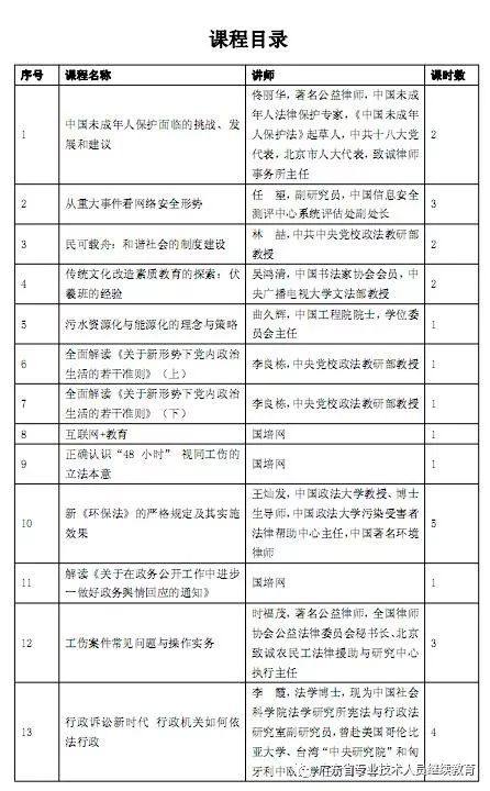 广东省技术人员继续教育网，推动技术人员的专业成长与发展