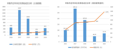 辛集房产出售，市场现状与投资前景分析