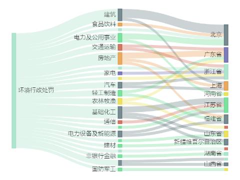 广东省危废处置，现状、挑战与未来展望