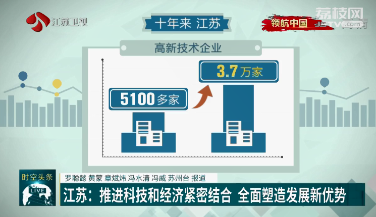 江苏科技公司发展的蓬勃态势