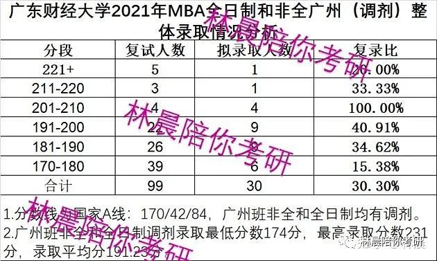 广东省大学调剂信息查询指南