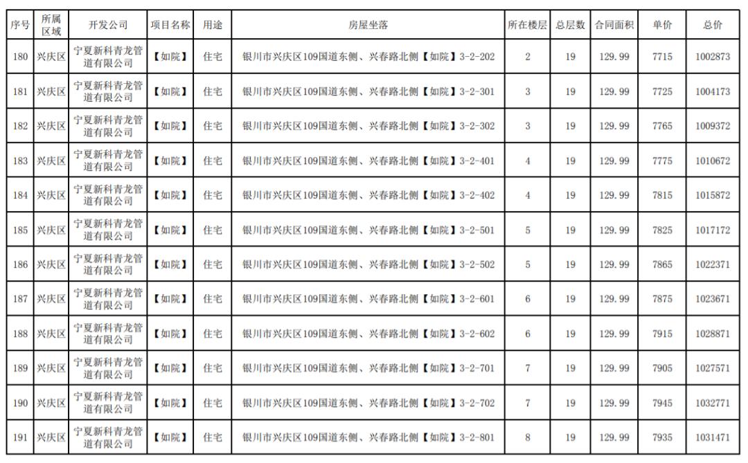 银川房产均价，市场分析与趋势预测