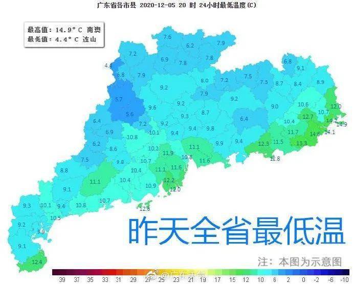 广东省佛山市顺德区天气概况