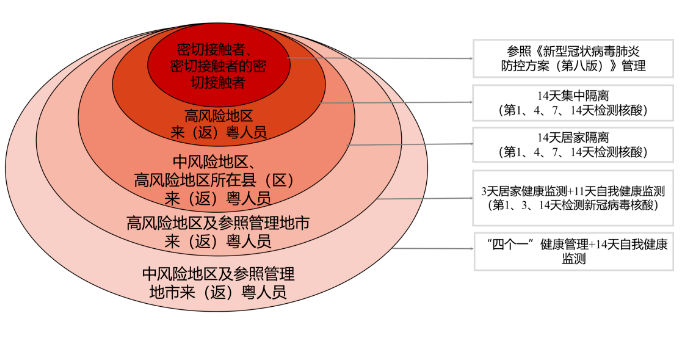 广东省考加速度，迈向高效发展的步伐与策略