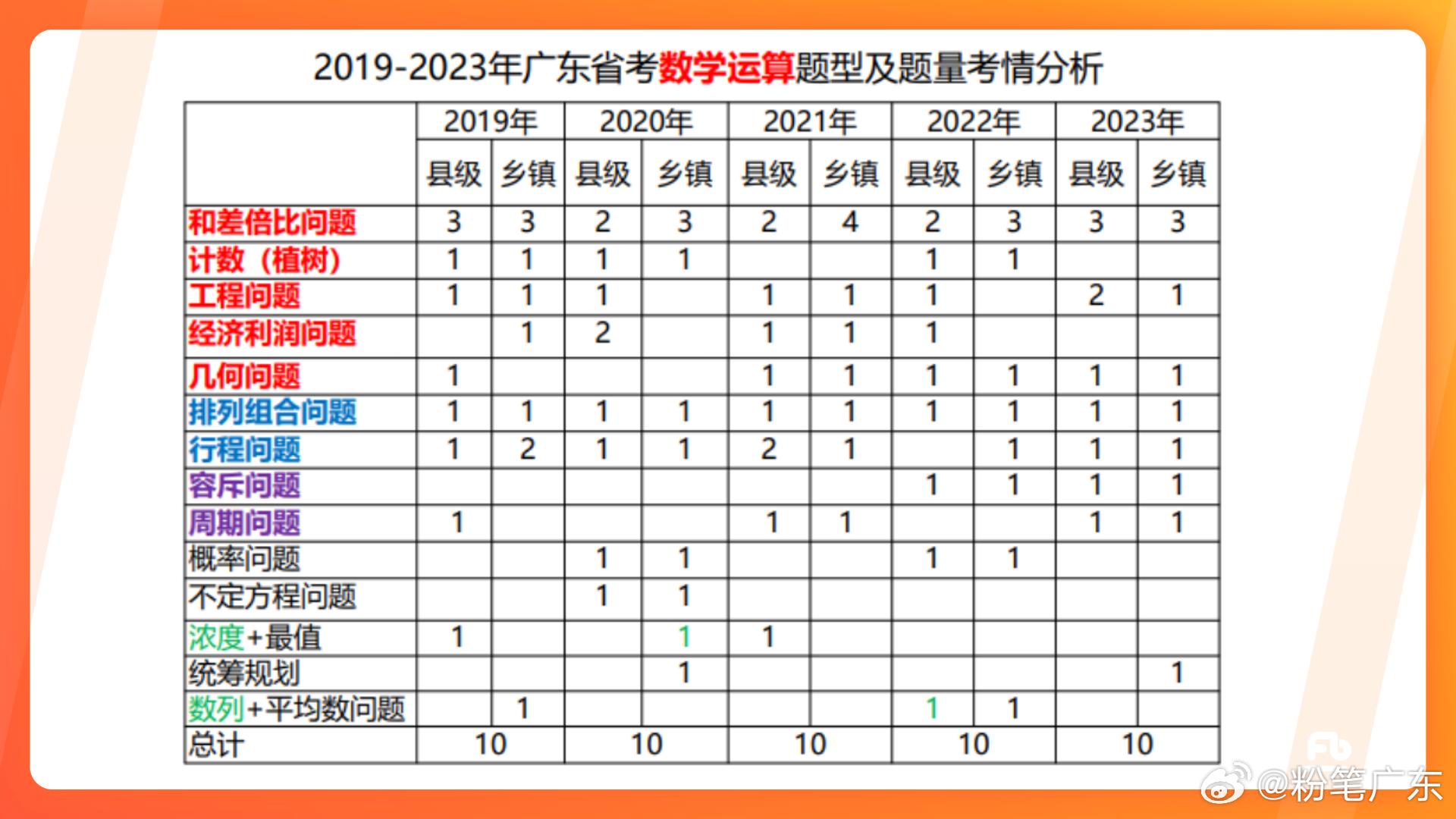 粉笔与科学推理，广东省考的新视角